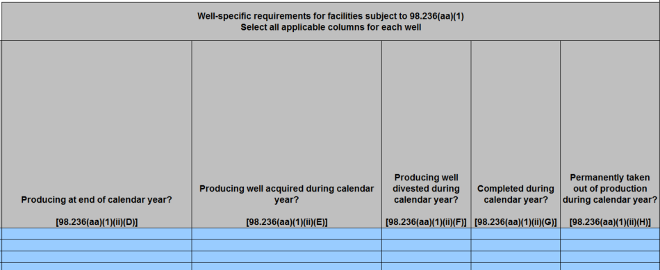 Image of reporting requirement for each well at facilities subject to 98.236(aa)(1)